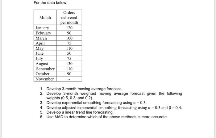  For the data below: 1. Develop 3-month moving average forecast. 2.