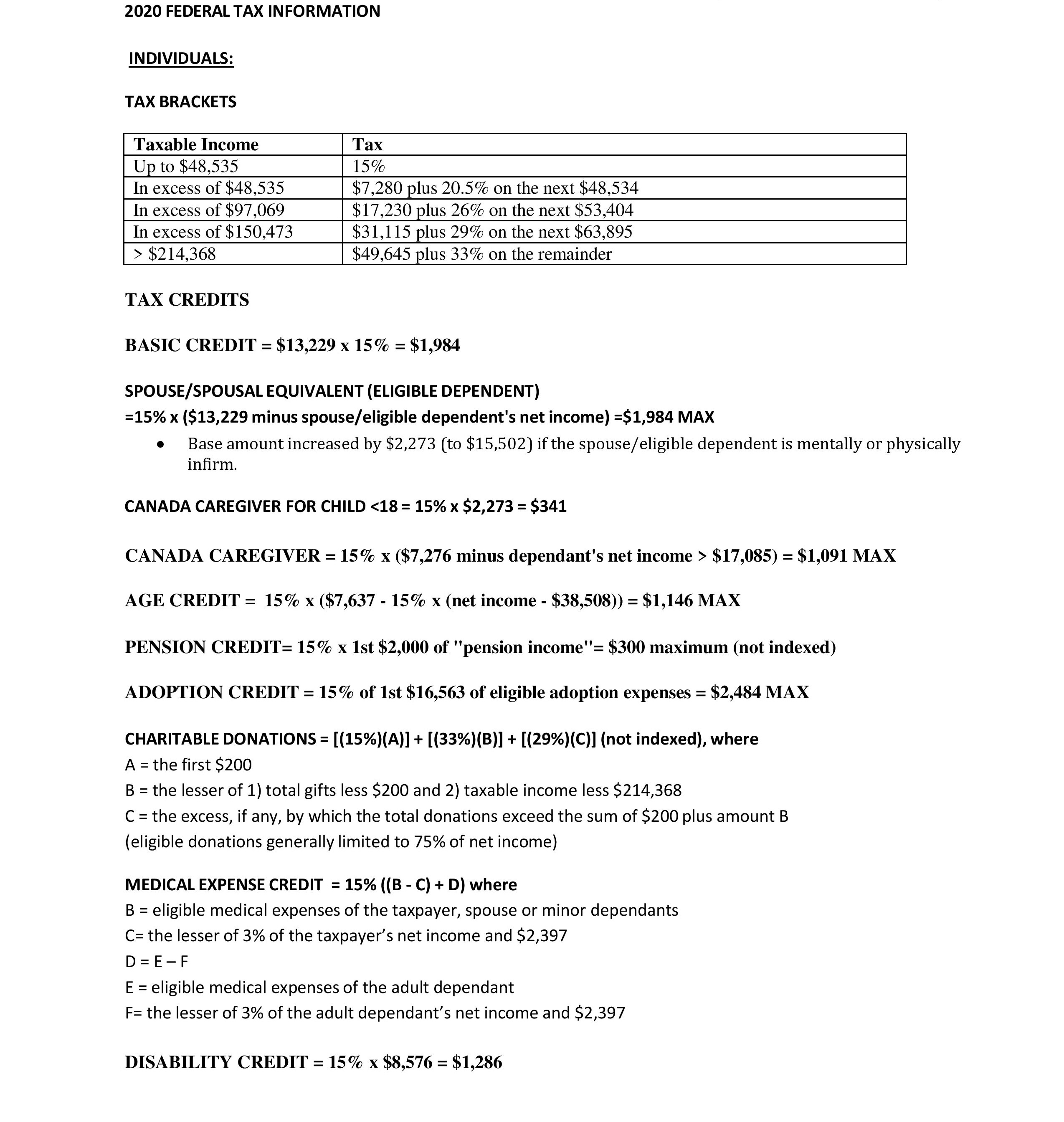 Course. POLITICAL DONATION TAX CREDIT (not indexed) = 75% first $400, 50%