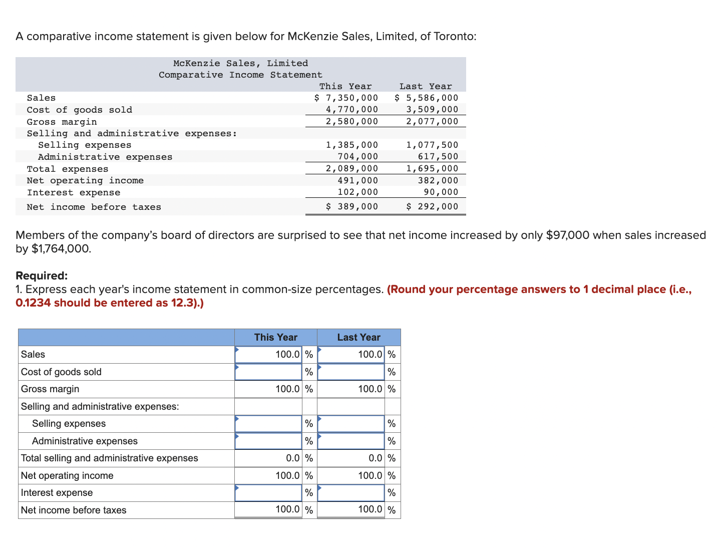 1. A comparative income statement is given below for McKenzie Sales, Limited,