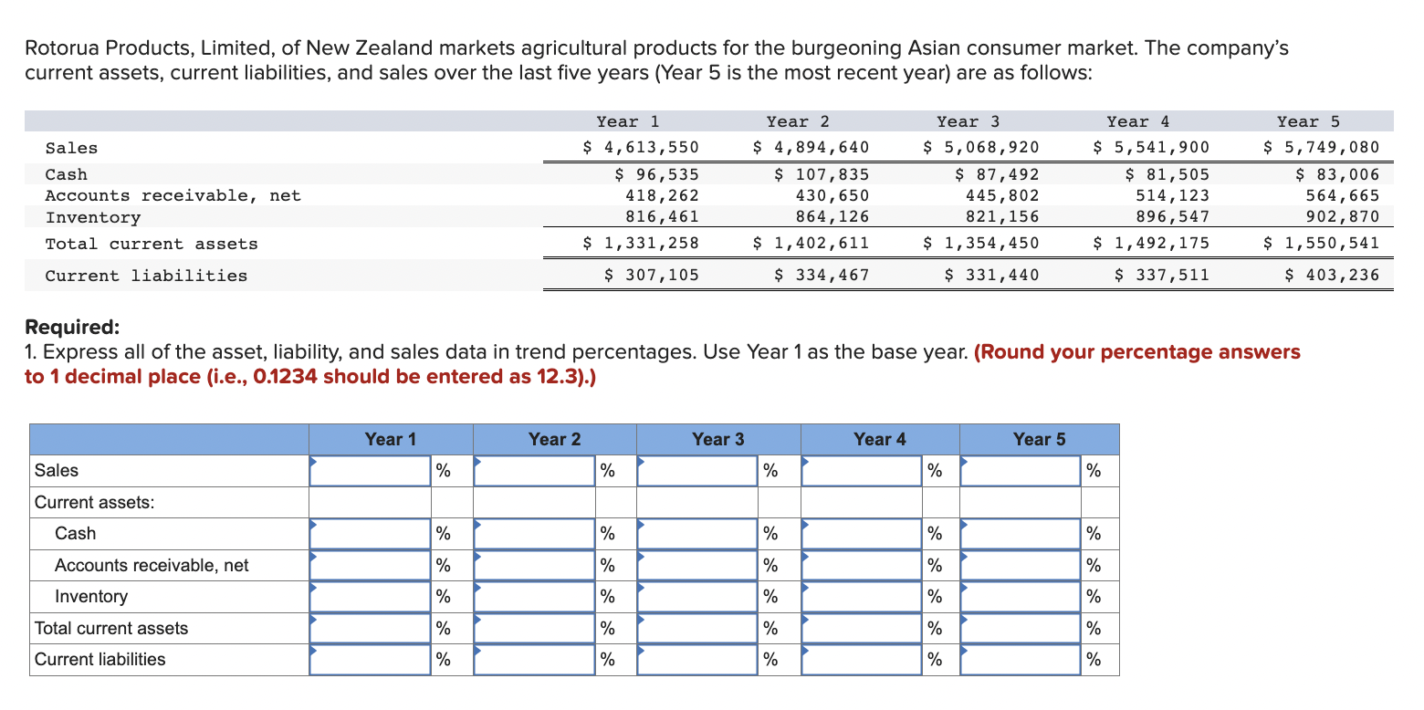 of Toronto: McKenzie Sales, Limited Comparative Income Statement This Year Last Year
