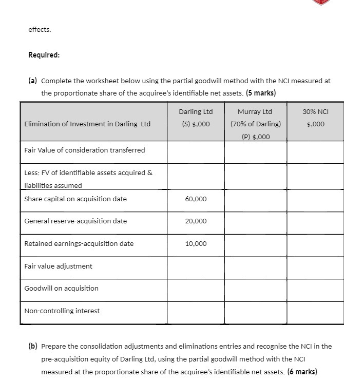  effects. Required: (a) Complete the worksheet below using the partial goodwill