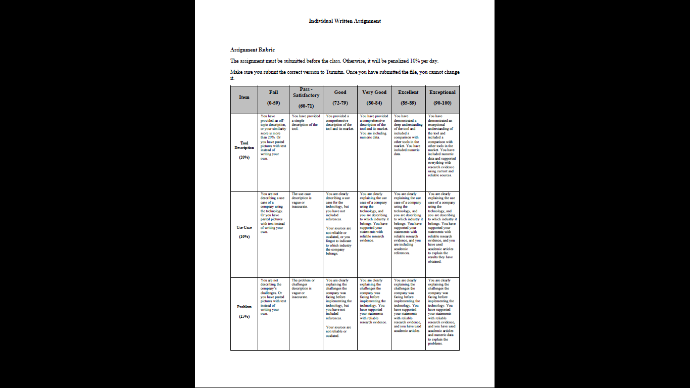 market for a specific Digital Transformation tool and how companies are using