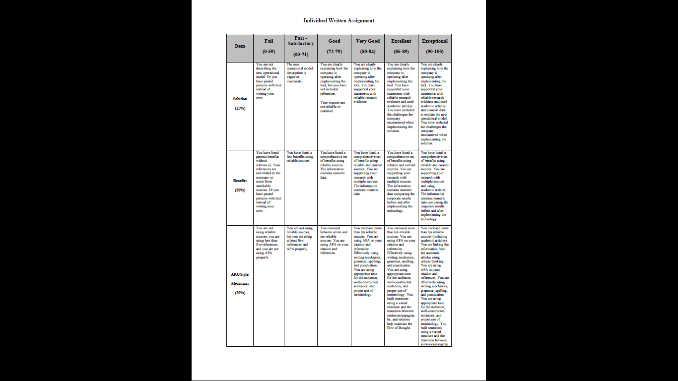 it to solve problems or optimize their processes. The submission will be