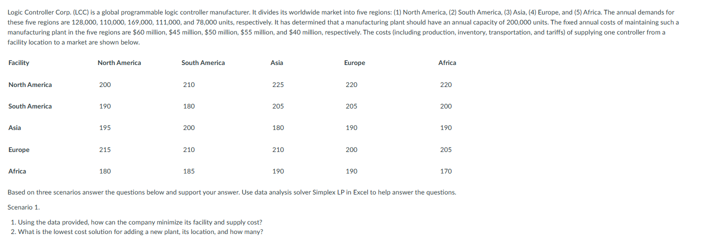 I need the Excel spreadsheet using Data Analysis solver Simplex LP facility