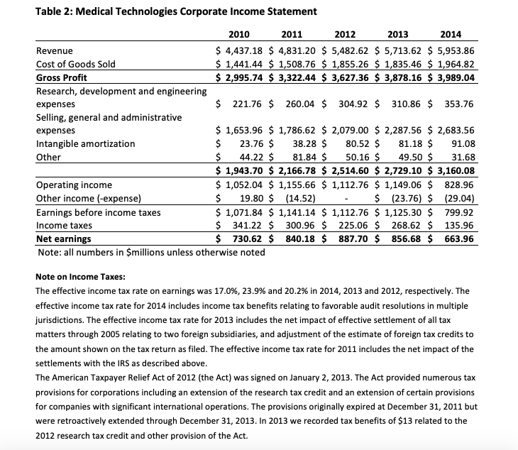  Question-1 a- Looking at Table 2, what should the US$ target