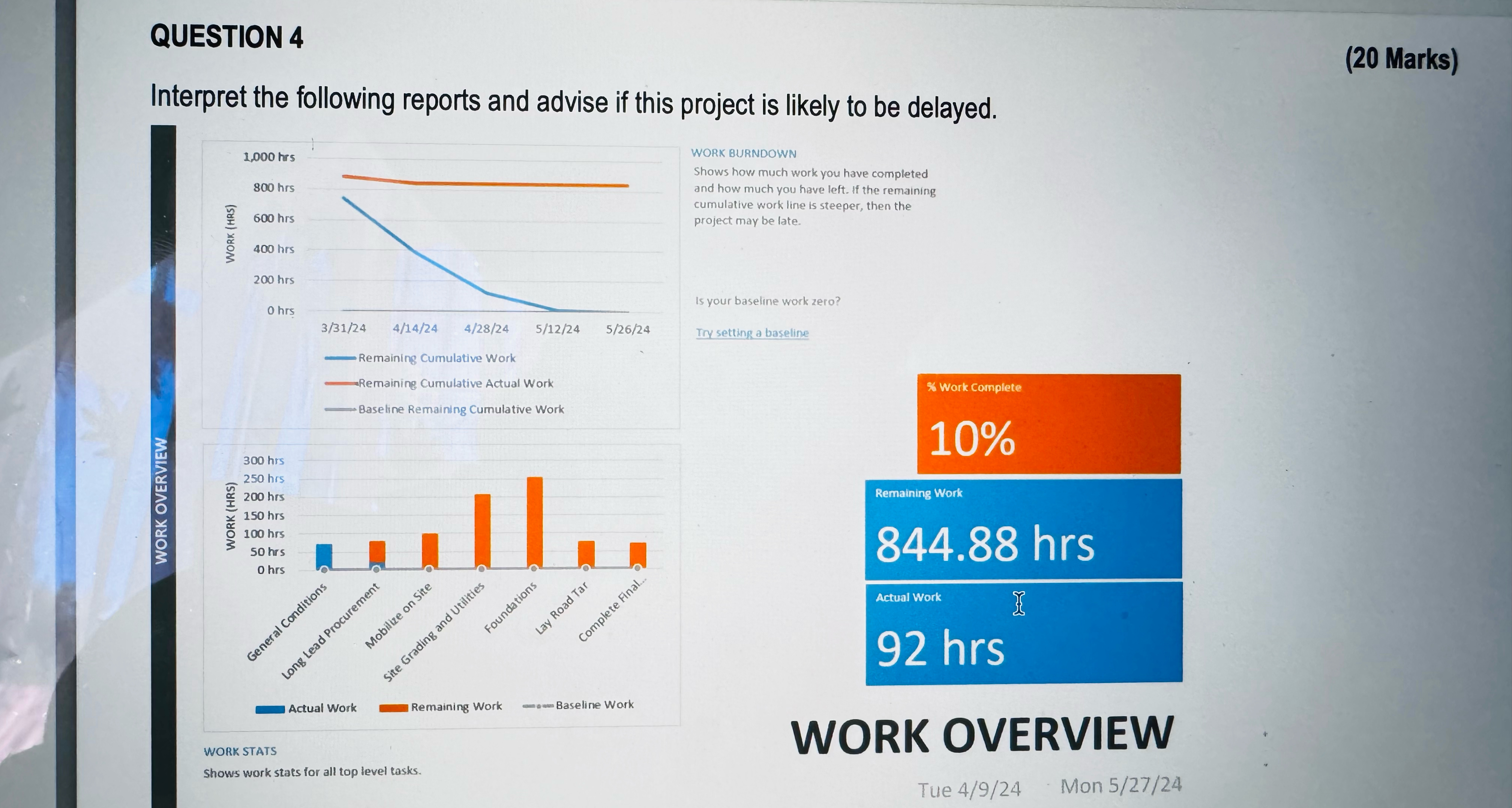  QUESTION 4 (20 Marks) Interpret the following reports and advise if