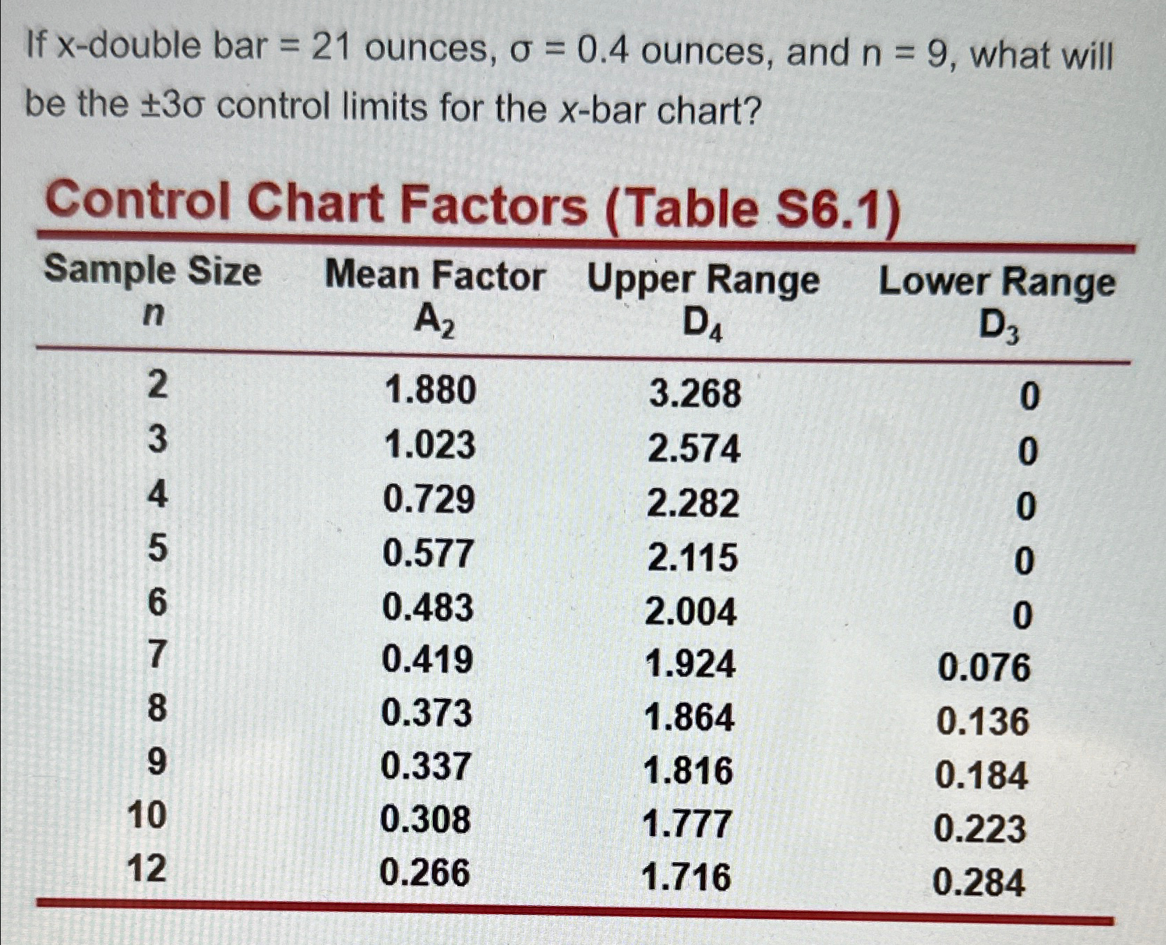  If x-double bar =21 ounces, =0.4 ounces, and n=9, what will