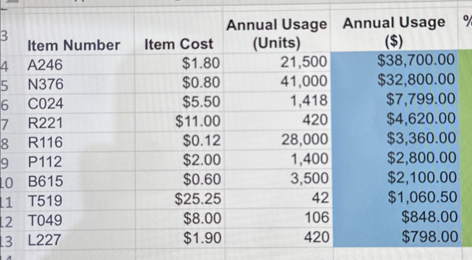  Use the Microsott txcel Uninne tile below to develop inventory classitication