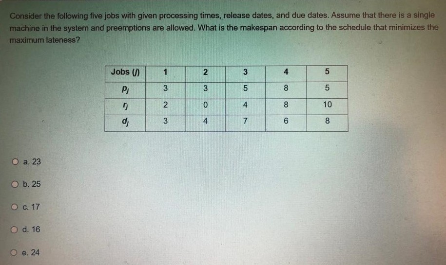 Consider the following five jobs with given processing times, release dates,