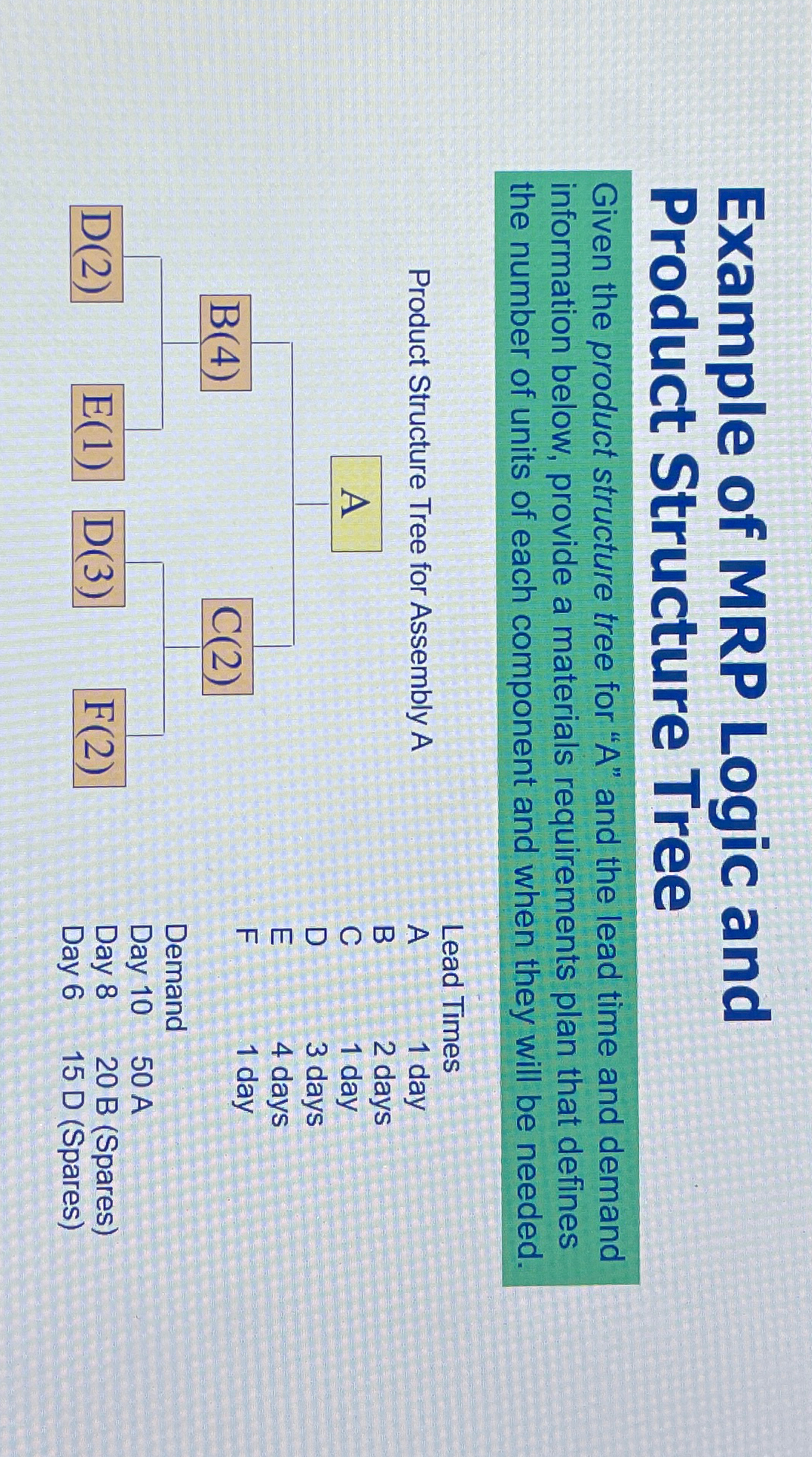  Example of MRP Logic and Product Structure Tree Given the product