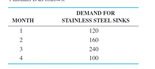  URGENTTTTTT I need step by step solution on excel file also.