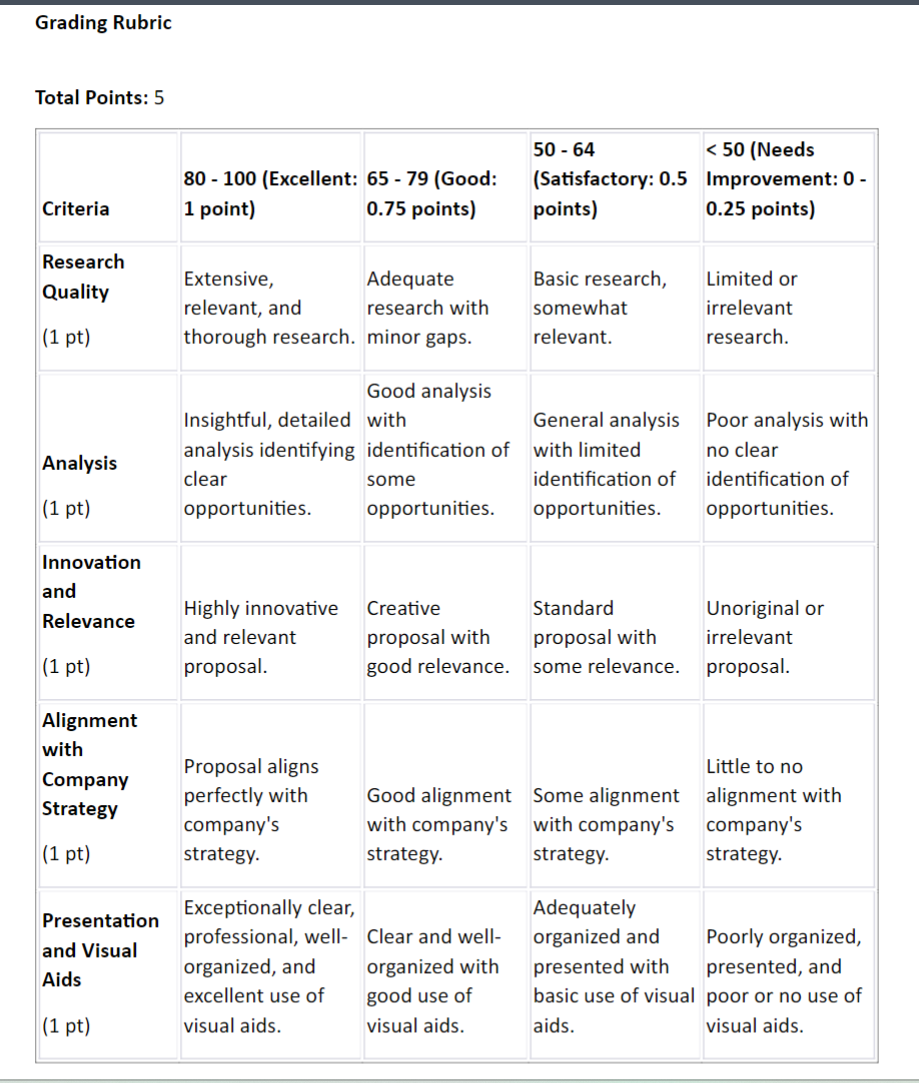  BUSN10292 NPDP Exam Prep Assignment: Product Portfolio Analysis (5%) _____________________________________________________________________________________ Objective