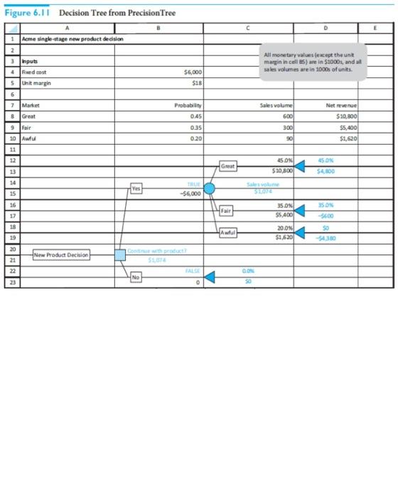 how the Precisiontree calculations in Figure 6.11 for the Acme problem are