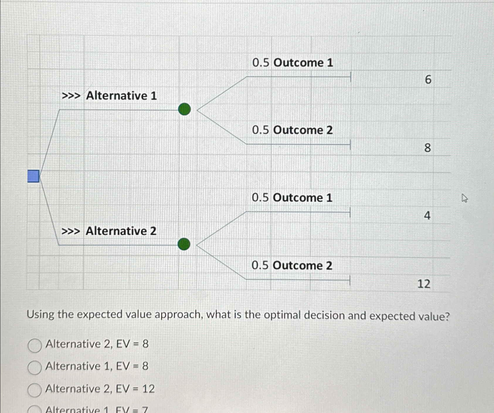  Using the expected value approach, what is the optimal decision and