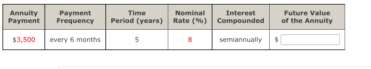 Annuity Payment Time Nominal Interest Future Value Payment Frequency Period (years)