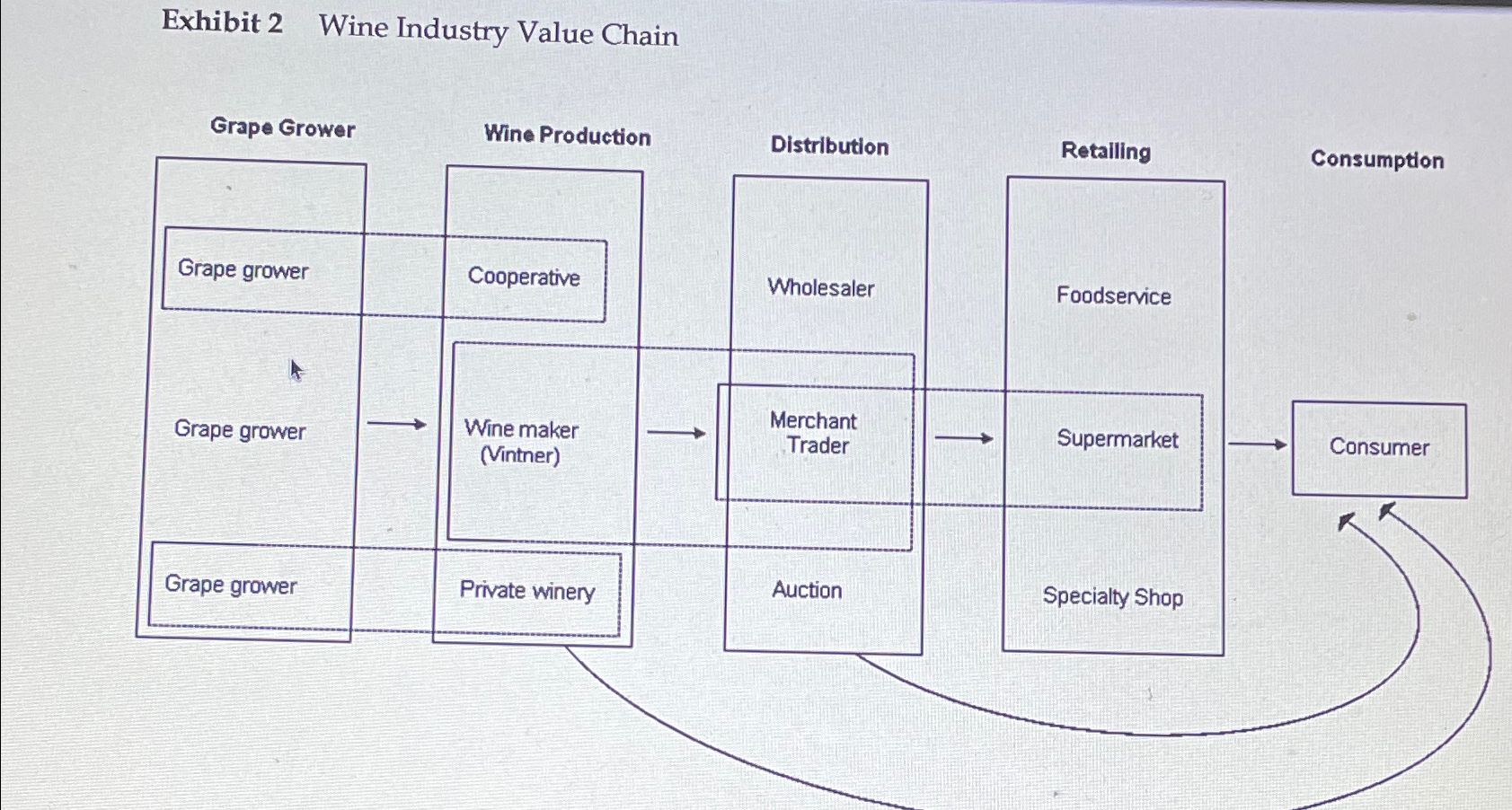  Exhibit 2 Wine Industry Value Chain 