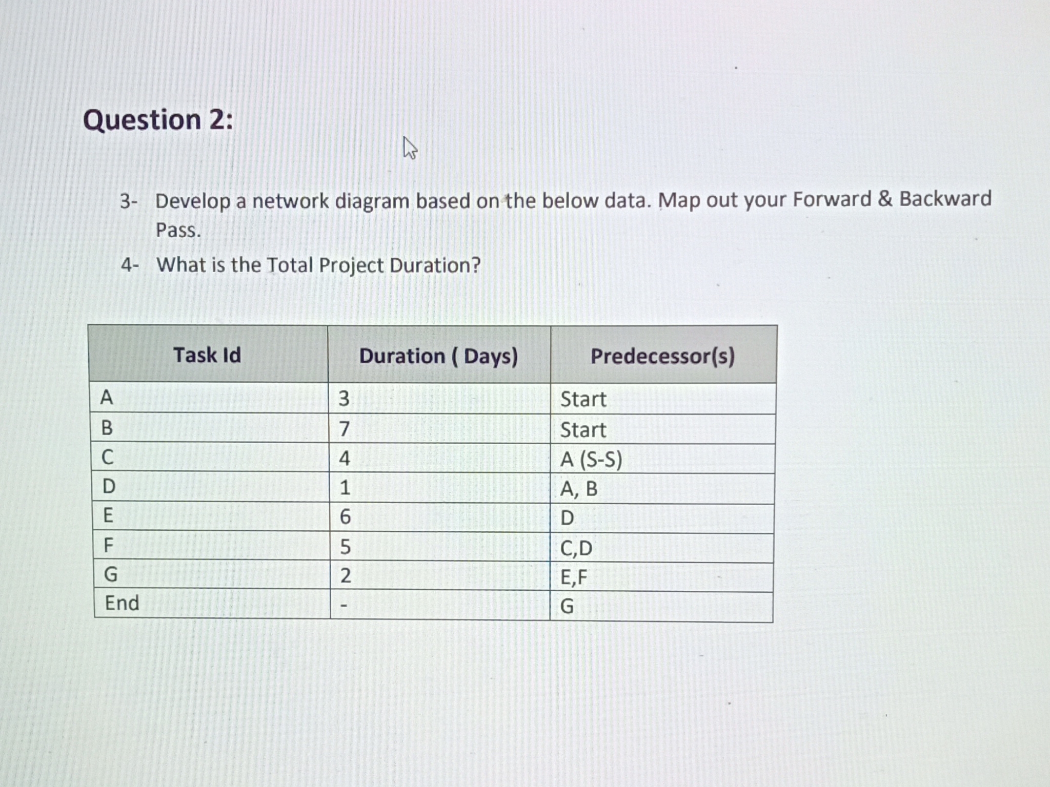  Question 2: 3- Develop a network diagram based on the below