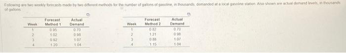 three decimal places) The mean squared error (MSE) for Method 1=0.031 thousand