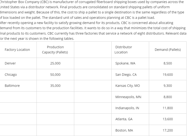  Please solve using excel,please include formulars Christopher Box Company (CBC) is