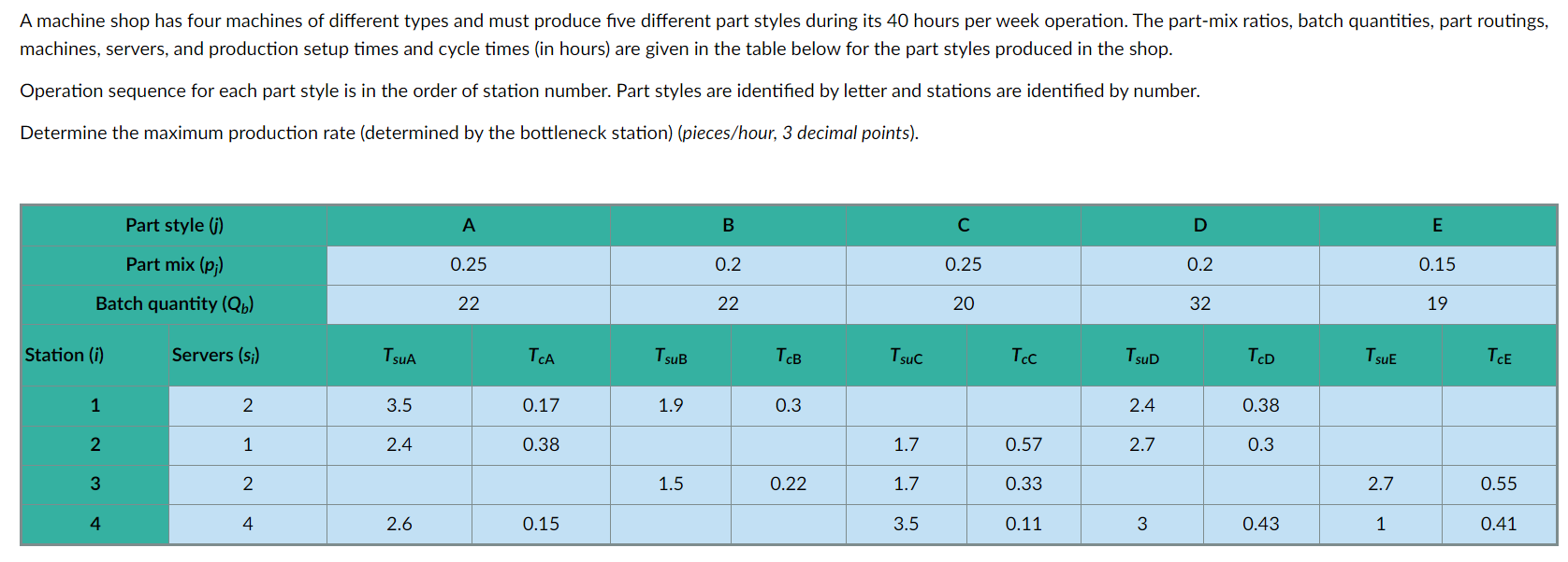 check your work Answer this question below V A machine shop has