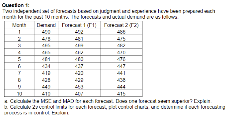 Question 1: Two independent set of forecasts based on judgment and