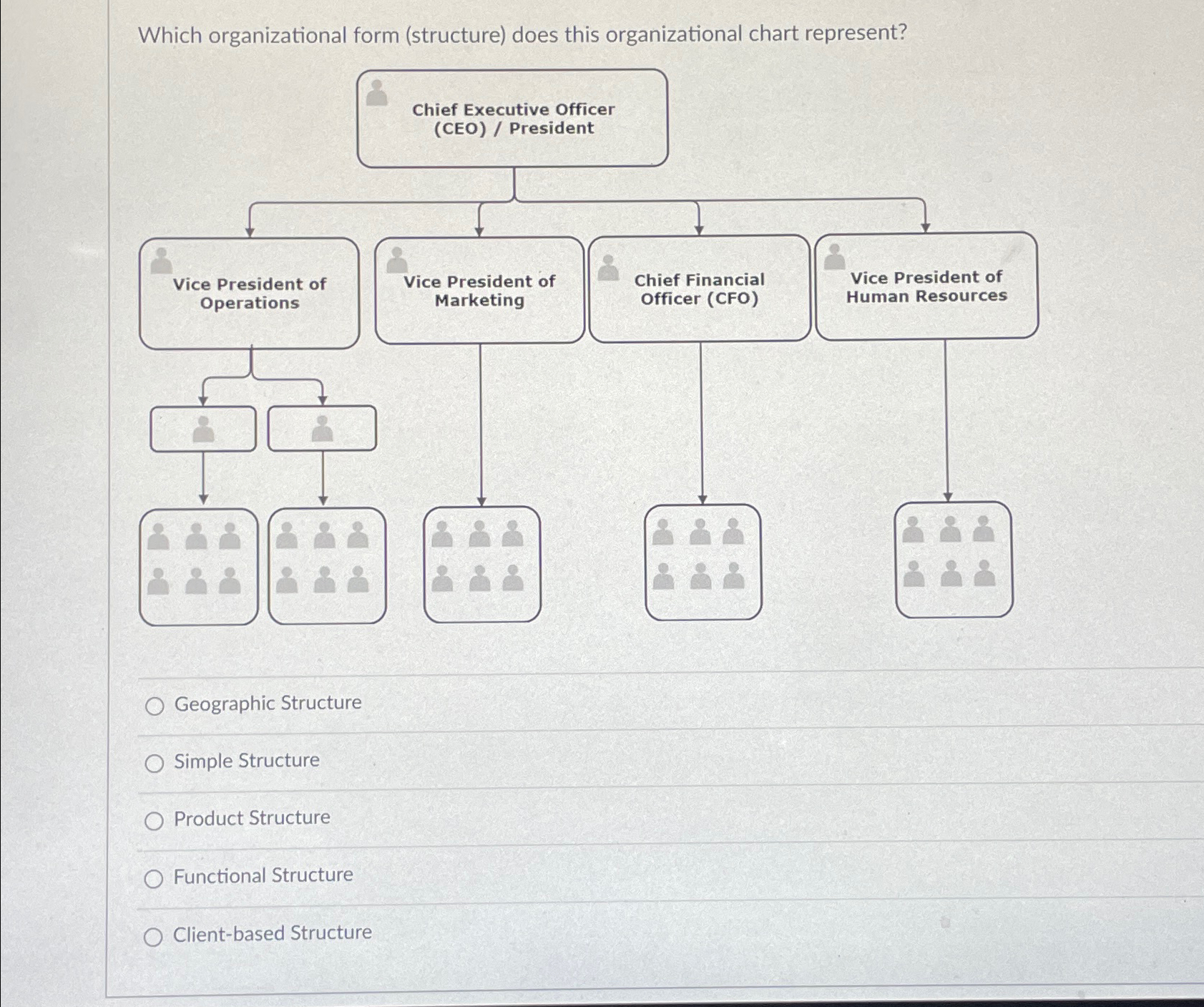  Which organizational form (structure) does this organizational chart represent? Geographic Structure