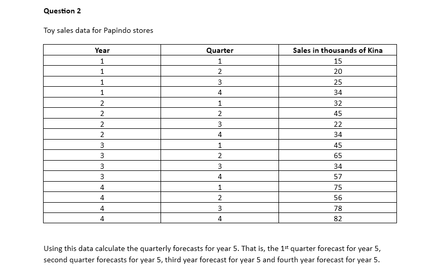  Question 2 Toy sales data for Papindo stores \table[[Year,Quarter,Sales in thousands