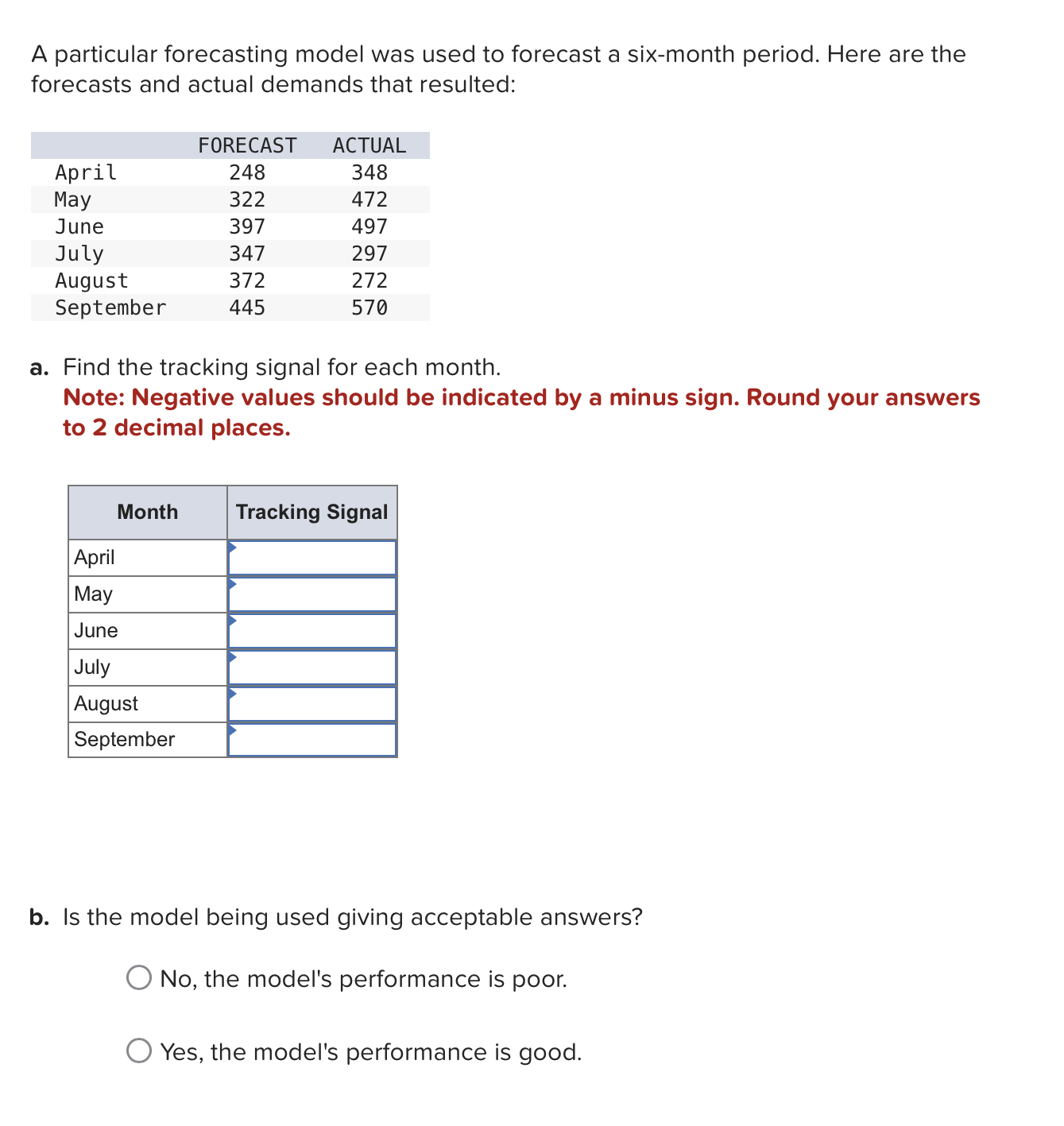  A particular forecasting model was used to forecast a six-month period.