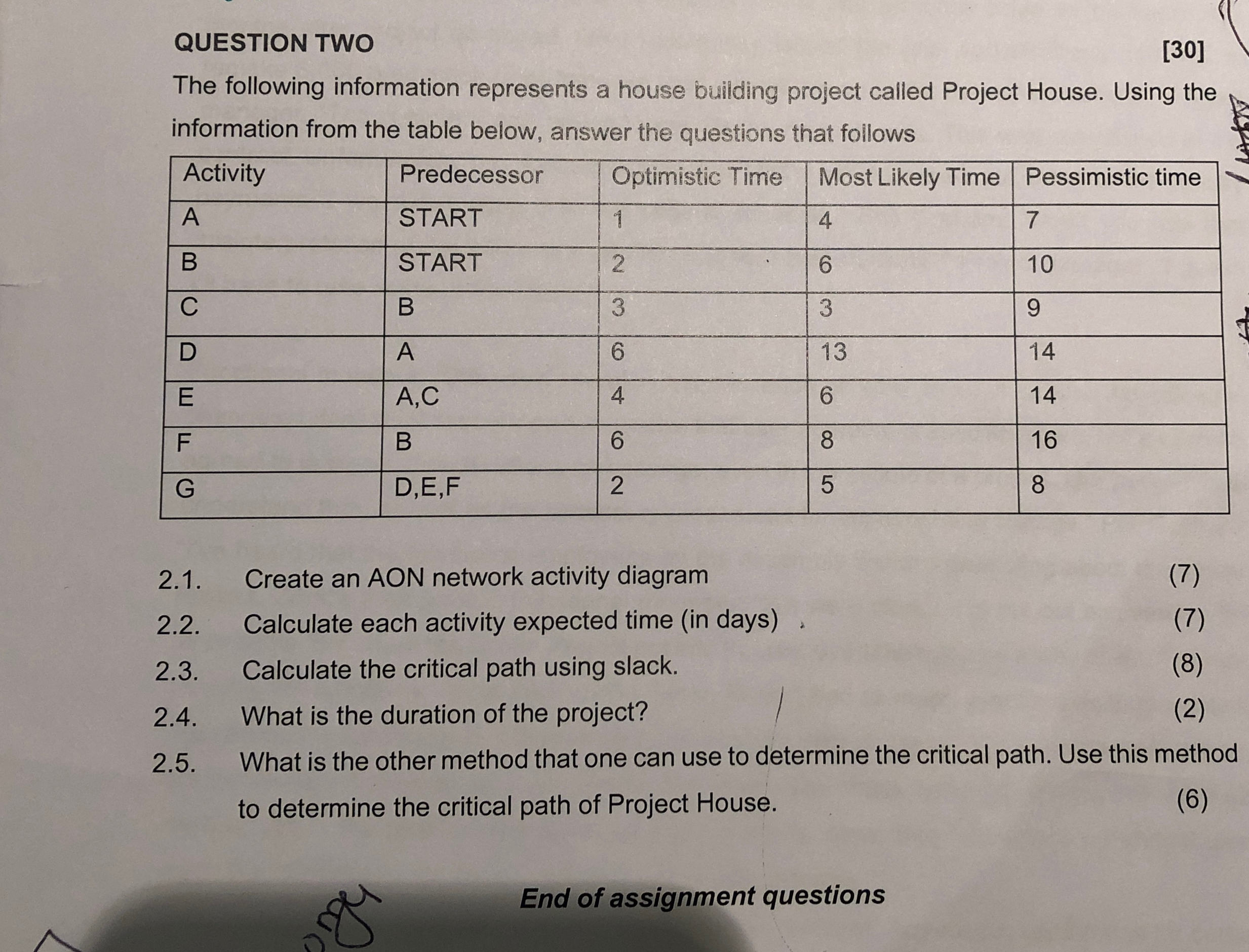  QUESTION TWO [30] The following information represents a house building project
