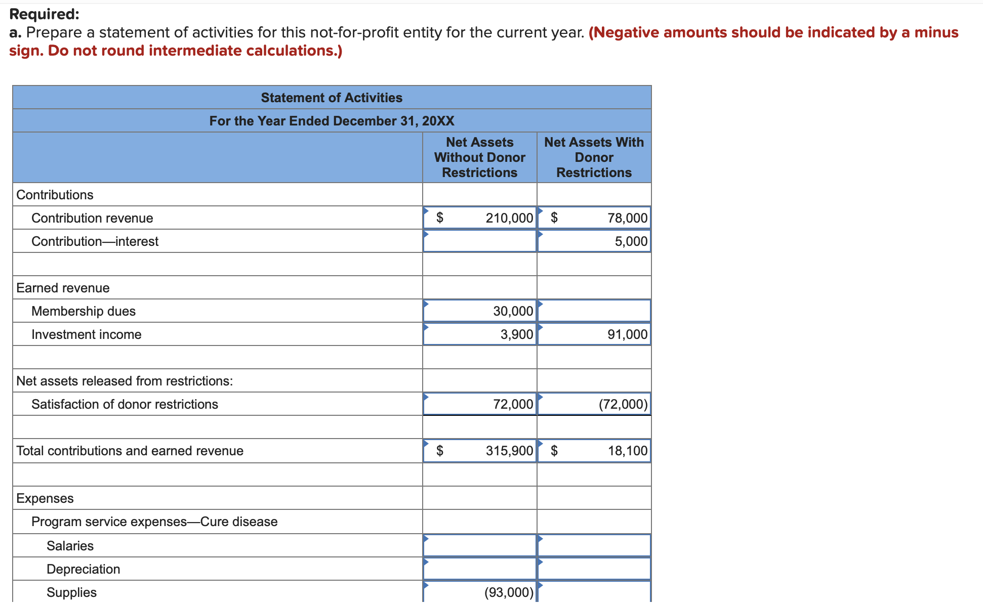 a disease. The charity starts the year with one asset, cash of