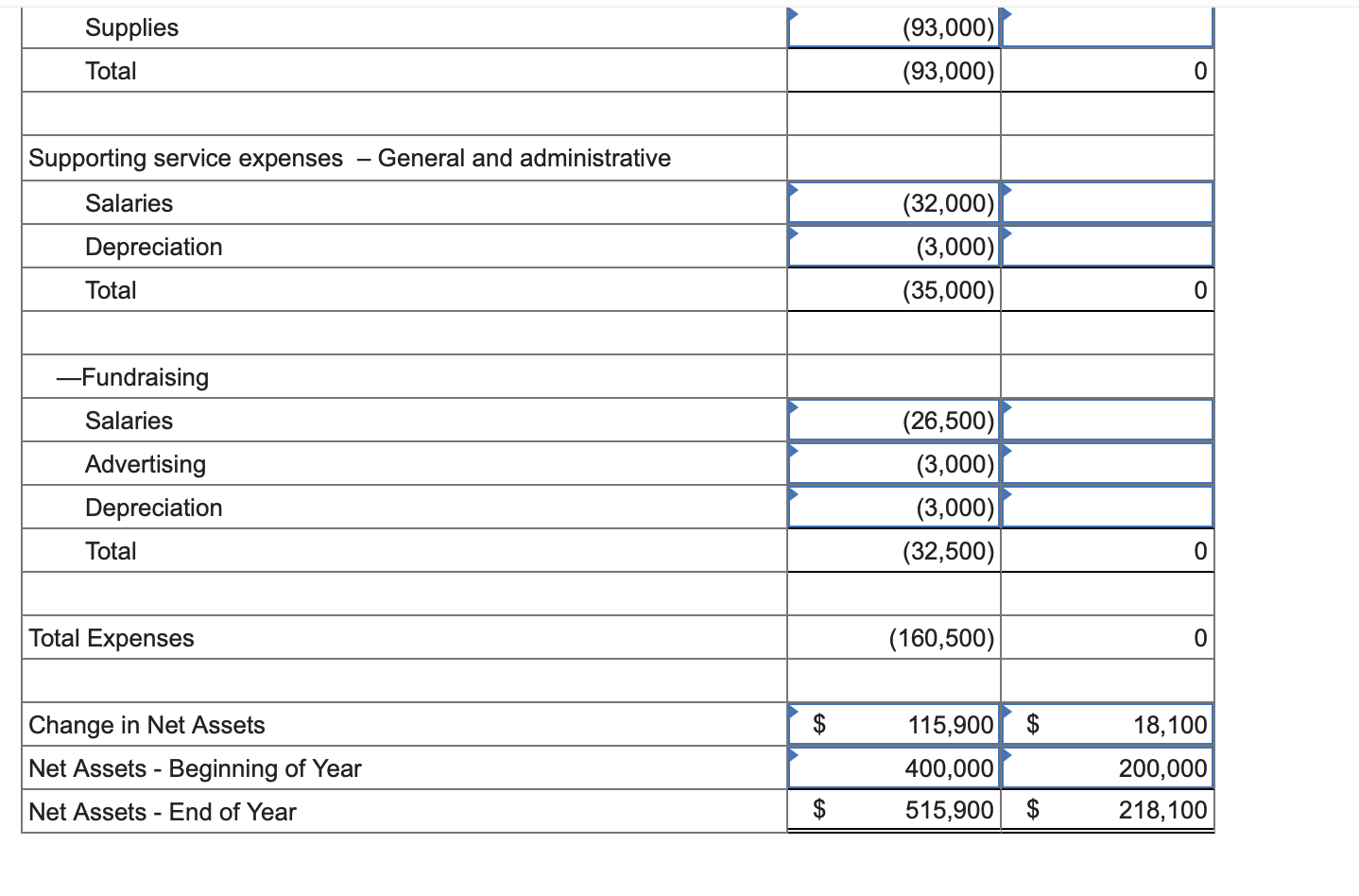 $700,000. Net assets without donor restrictions are $400,000. Net assets with donor