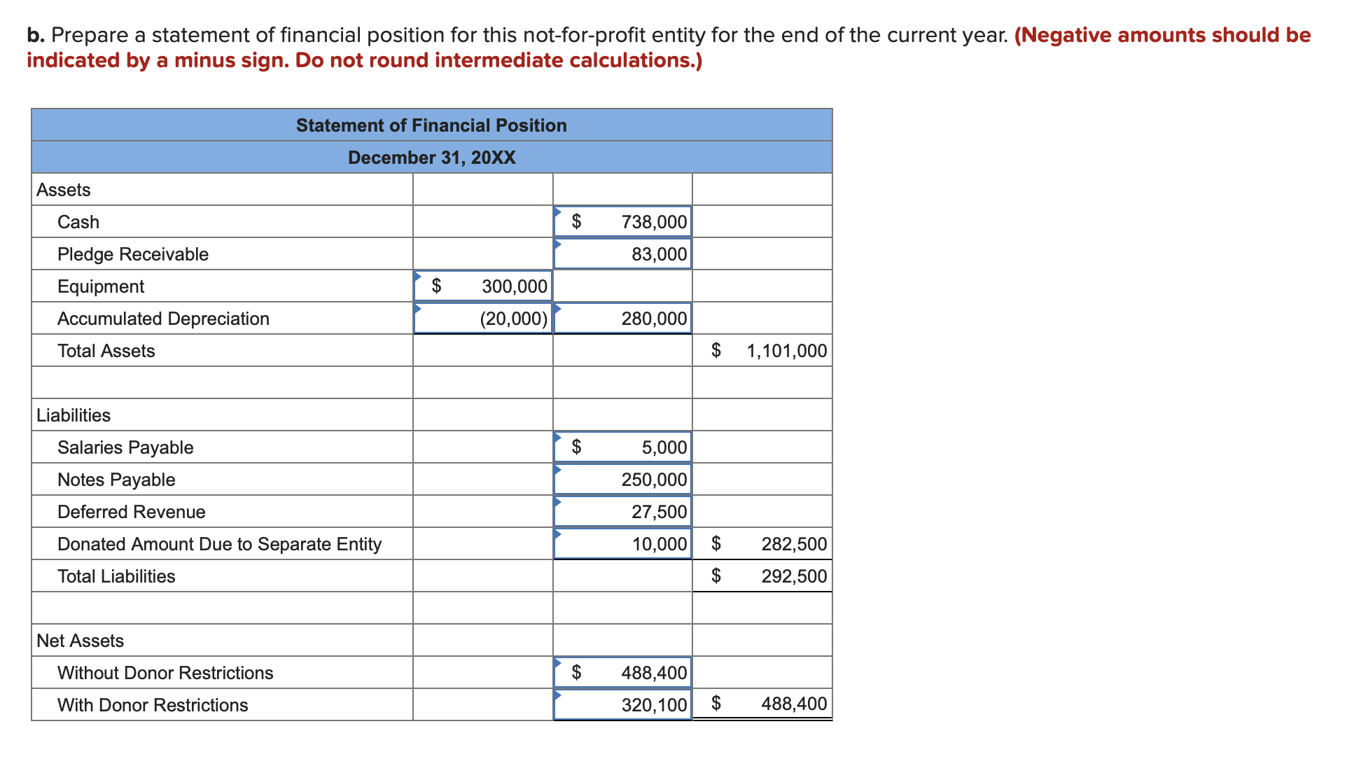 restrictions are $300,000. Of the restricted net assets, $160,000 is to be