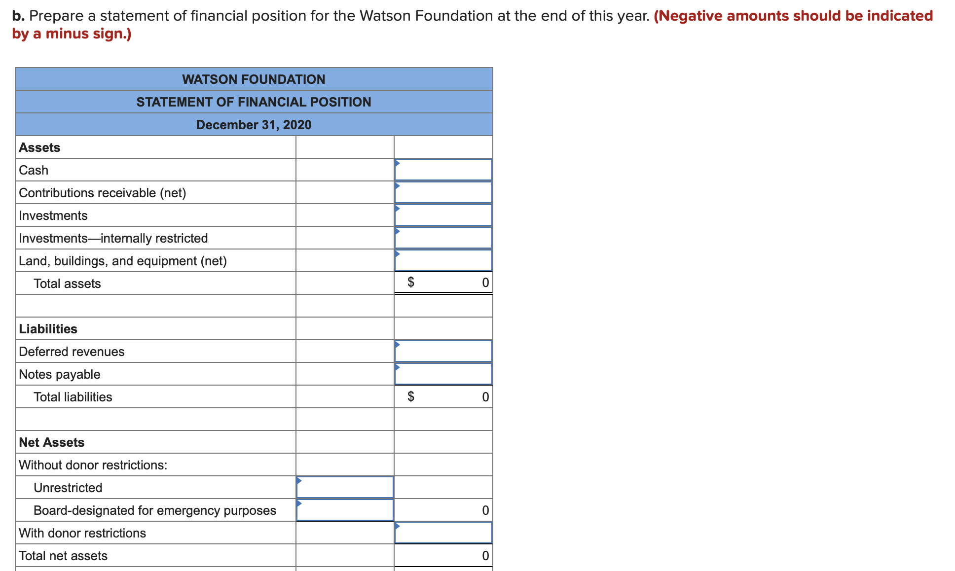 from purpose-restricted donated funds. Of the total salaries, 40 percent is for