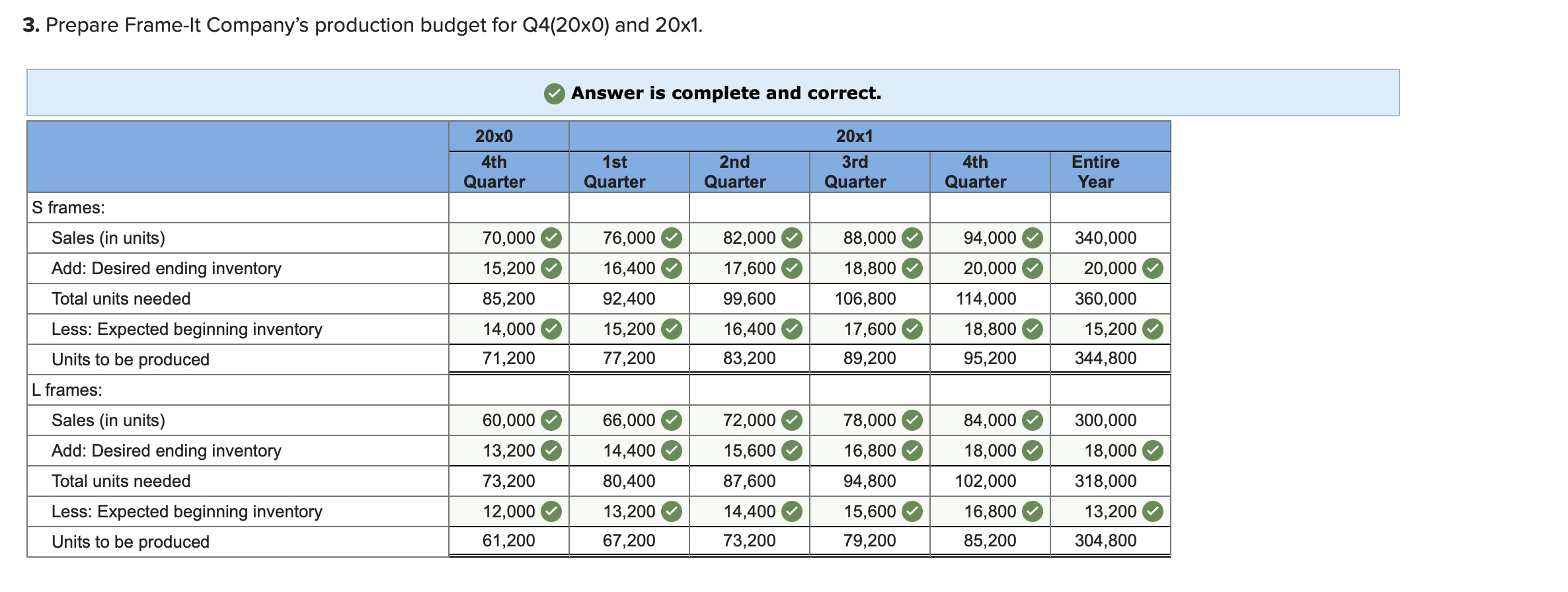 ***Need Help with finishing the direct material budget and the cash disbursements
