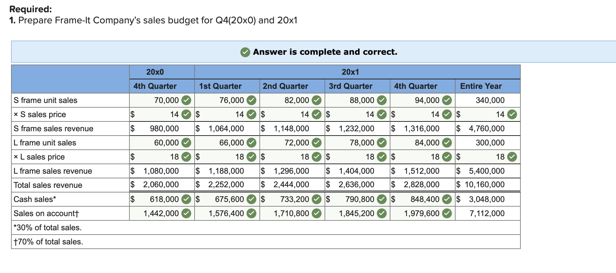budget.. Support information is attached. Background info:*****November of 20x0, and the group