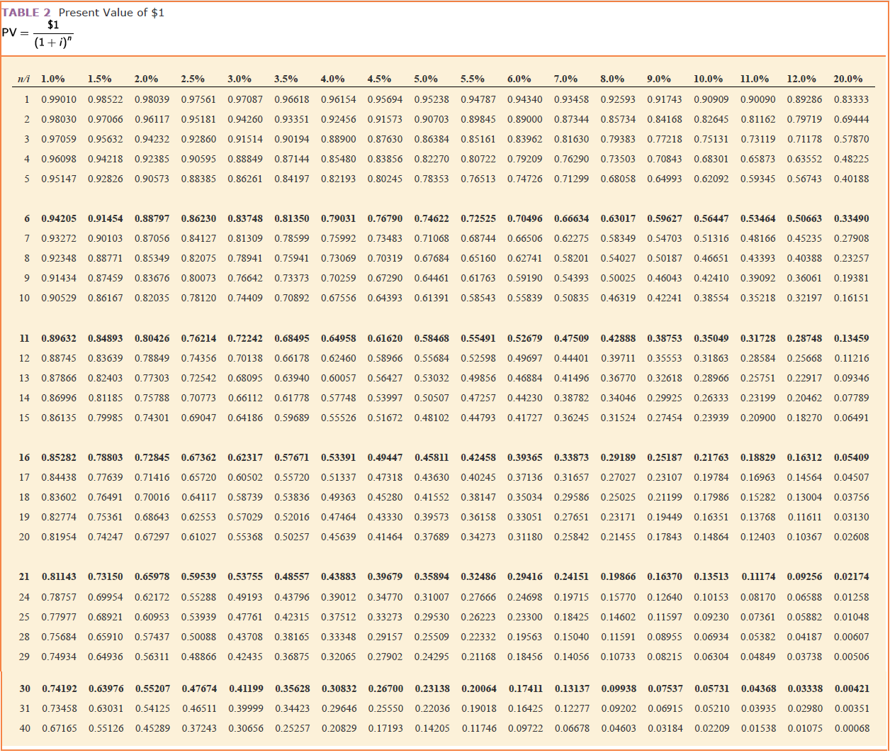 salary Stanley Mils was hired by Clark at the beginning of 2002.