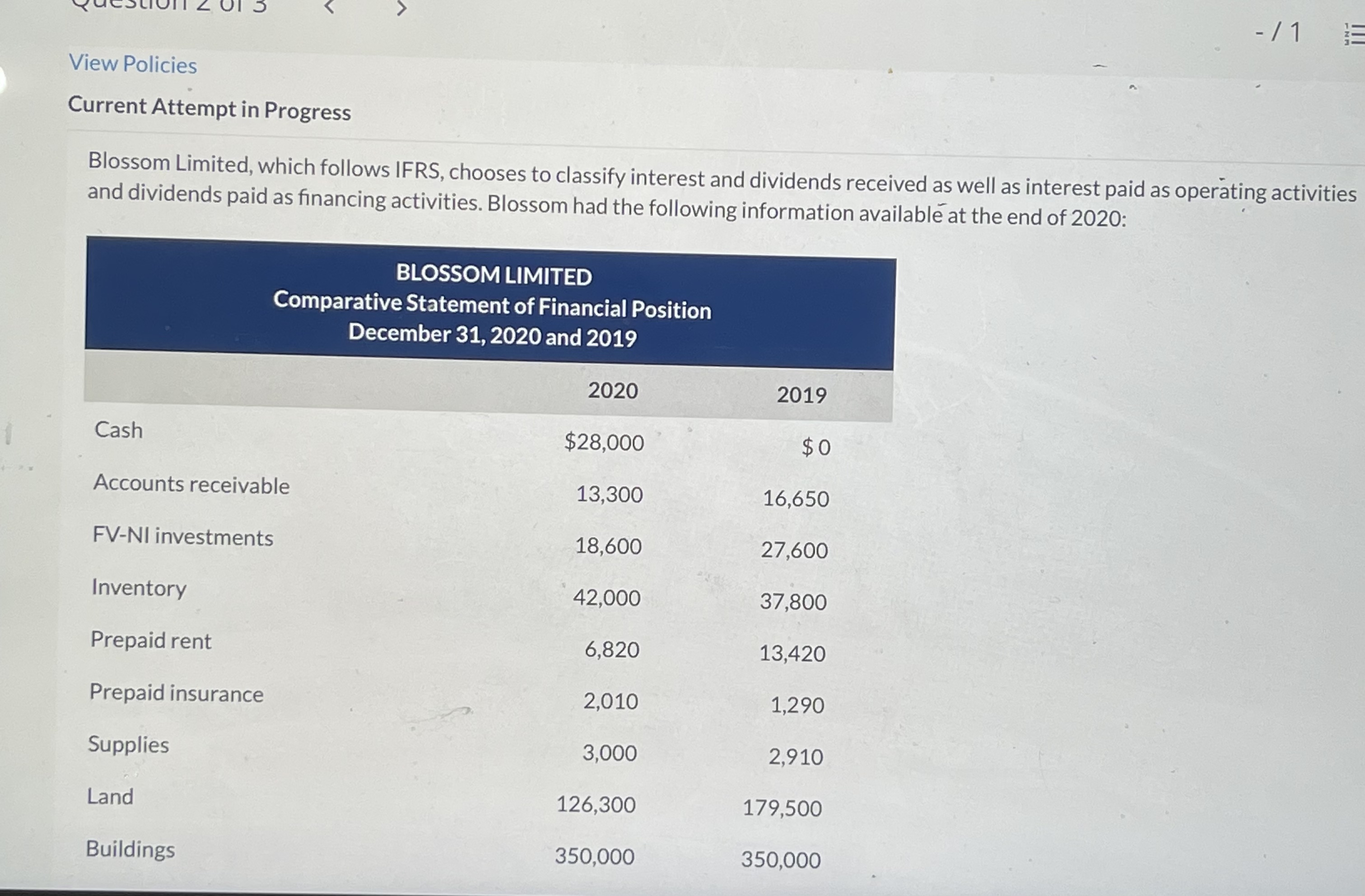 - /1 View Policies Current Attempt in Progress Blossom Limited, which