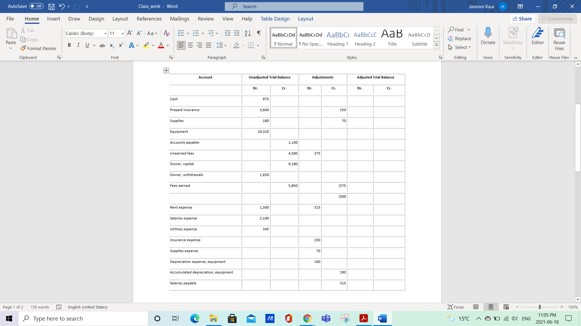 following information, what is the profit for the year?Prepare the adjusted trial