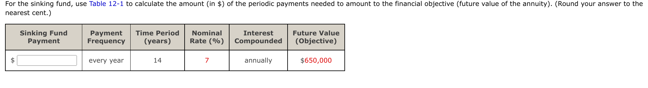 For the sinking fund, use Table 12-1 to calculate the amount