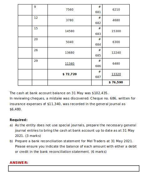 bank reconciliation at the end of every month. Mel Traders received its