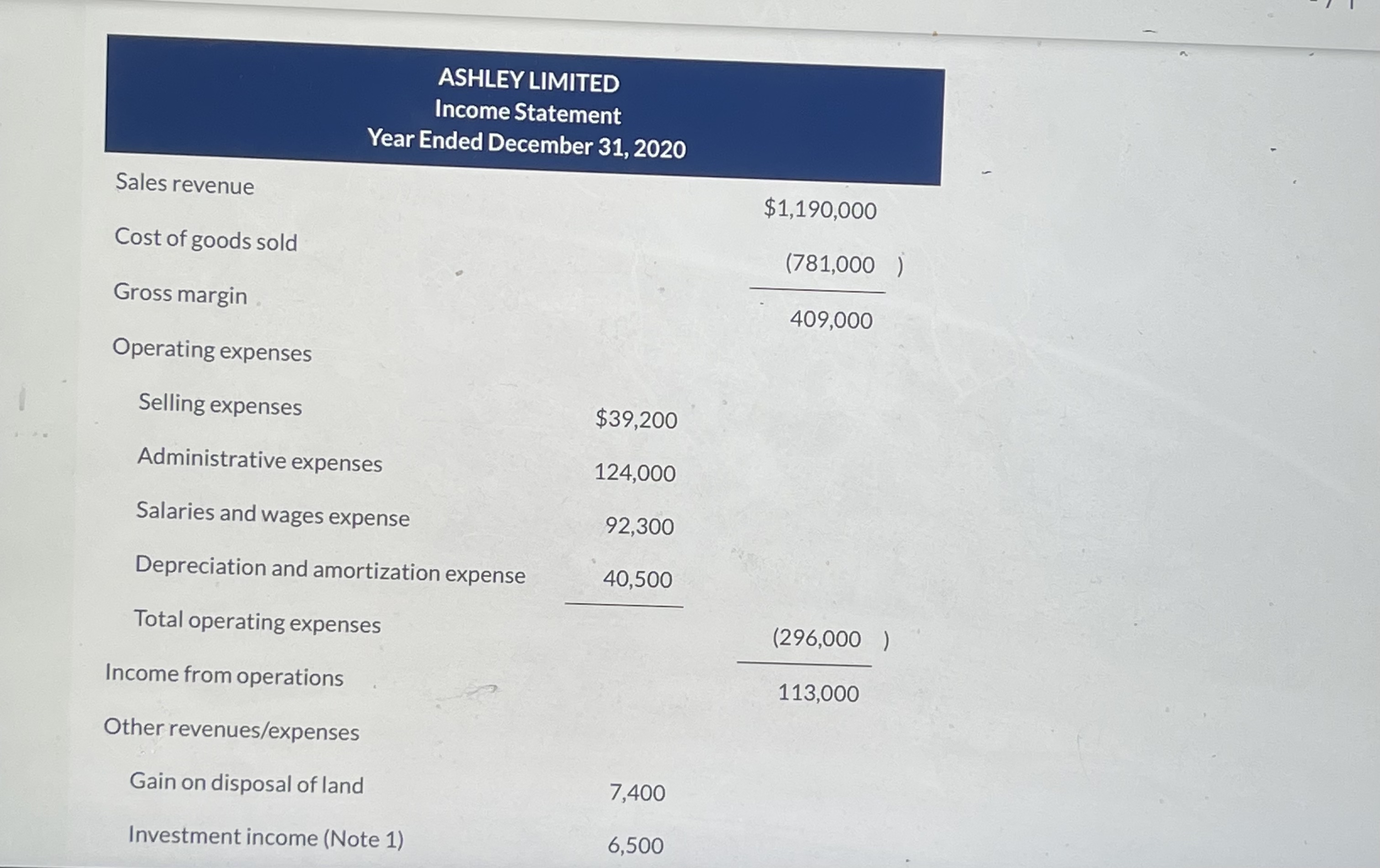 42,000 37,800 Prepaid rent 6,820 13,420 Prepaid insurance 2,010 1,290 Supplies 3,000
