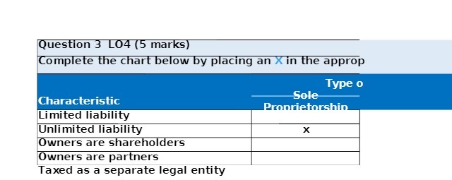  Question 3 104 (5 marks) Complete the chart below by placing
