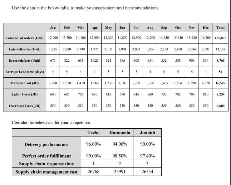 Based on the given scenario, identify the critical points in the processes