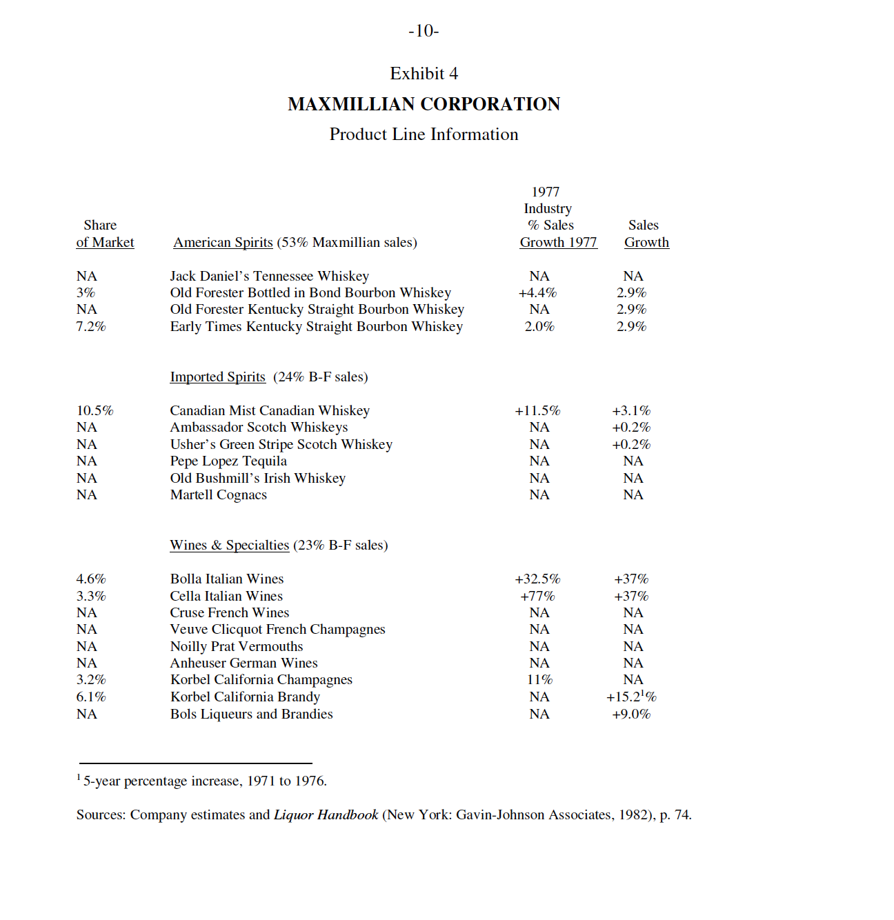 10 1.71 79 1.63 1.04 .65 Marginal Tax rate .30 50 49
