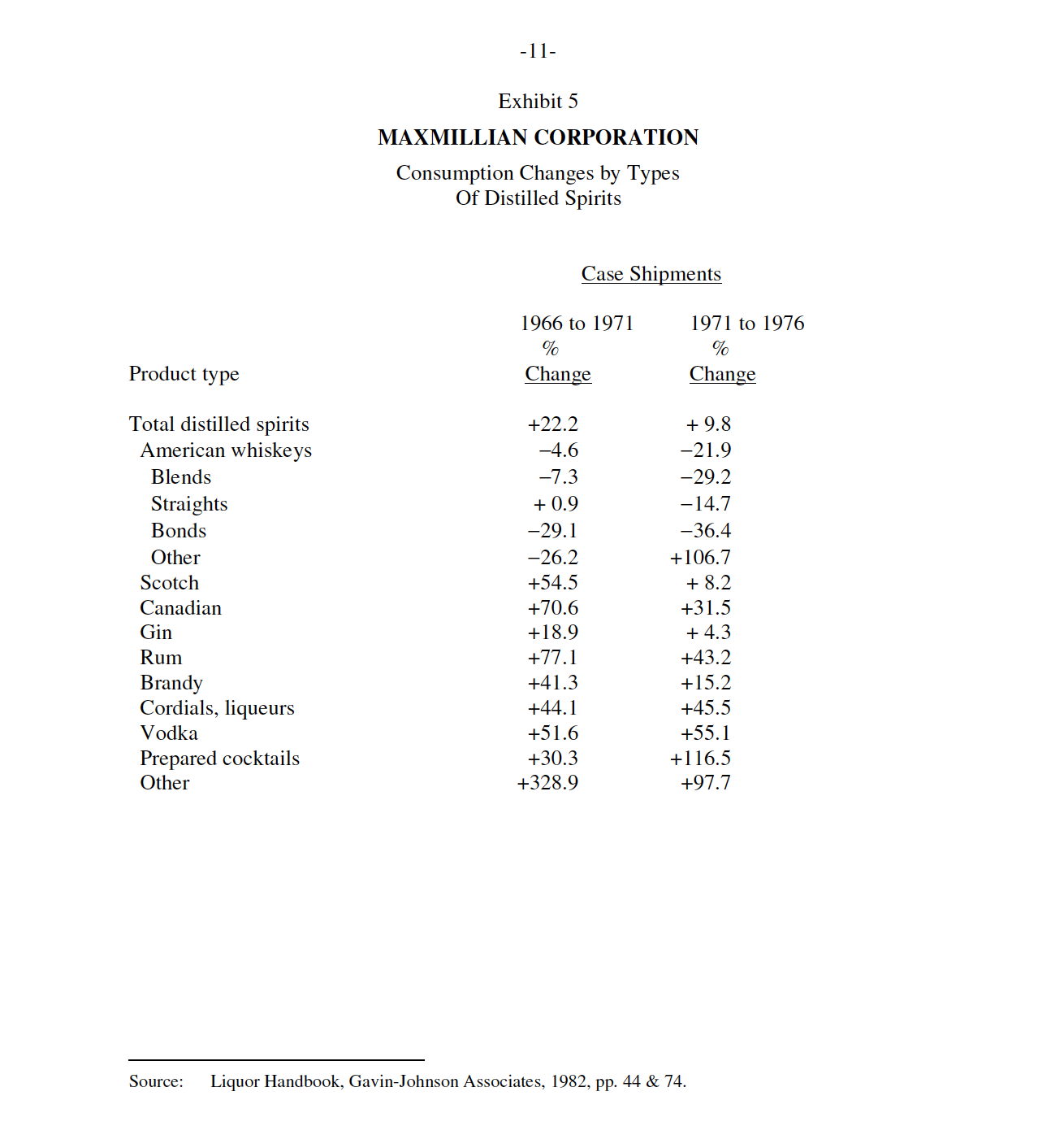 47 40 46 .50 Debt/Equity 1.14 .247 55 34 84 53 .20