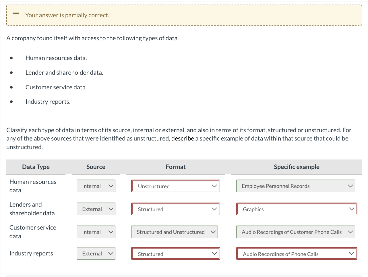 Your answer is partially correct. A company found itself with access