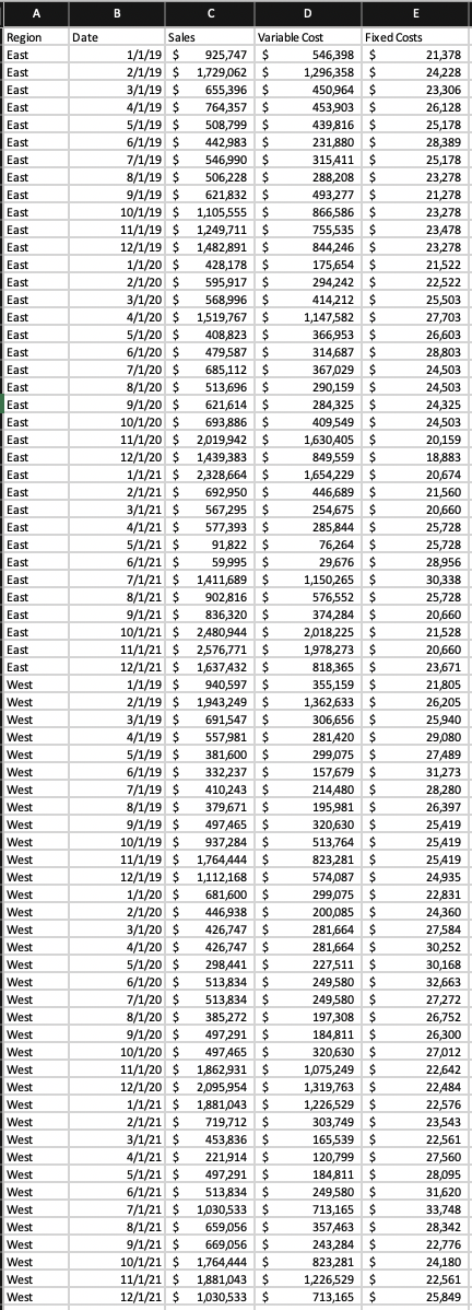  A B C D E Region Date Sales Variable Cost Fixed