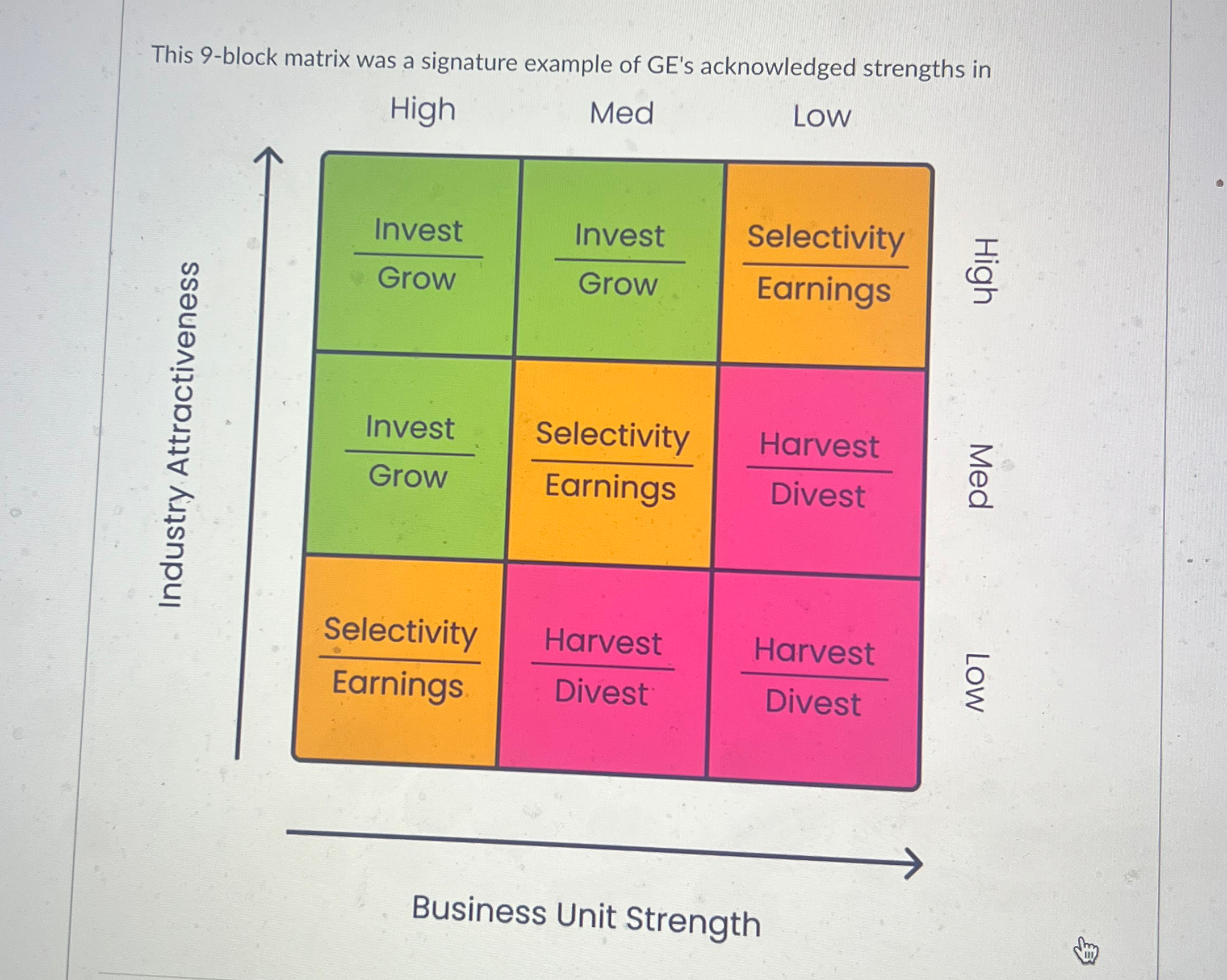 This 9-block matrix was a signature example of GE's acknowledged strengths
