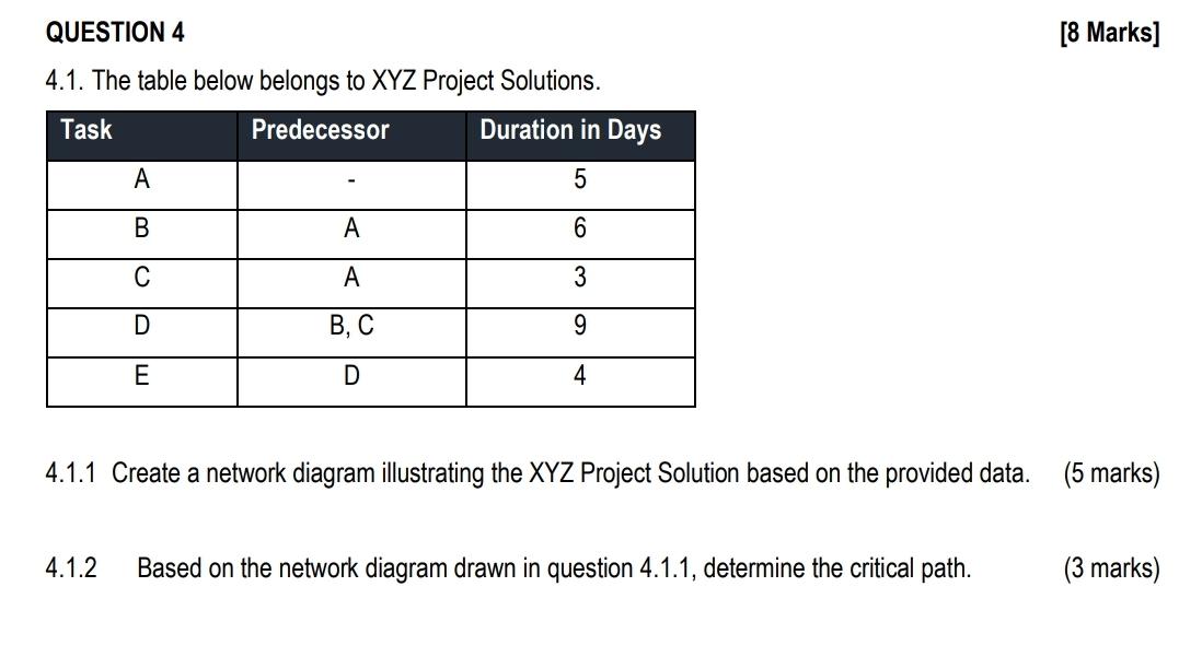 QUESTION 4 [8 Marks] 4.1. The table below belongs to xYZ