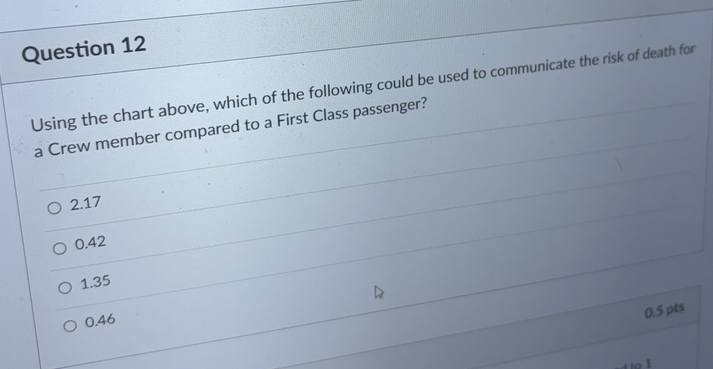  Question 12 Using the chart above, which of the following could